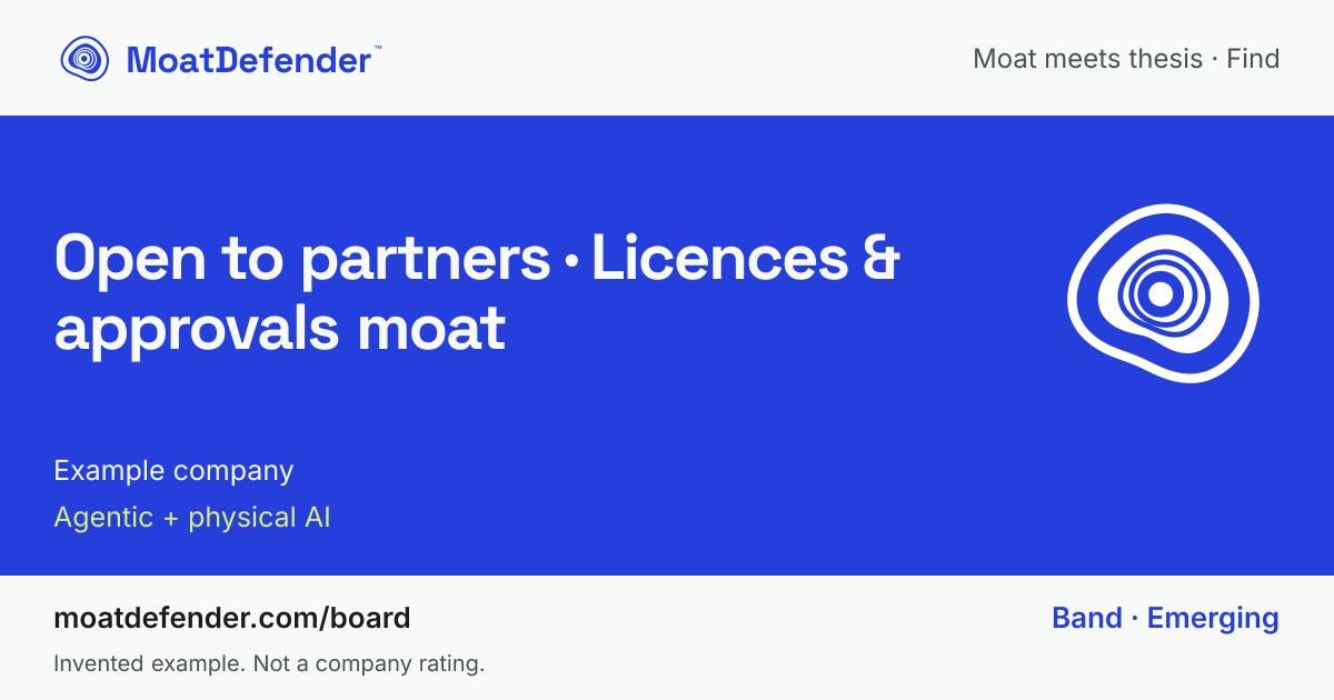 Invented share card: licences and approvals, agentic and physical AI. Not a company rating.